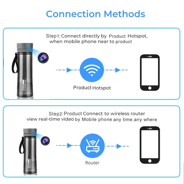 Mini Camera Full HD 750ml Water Botter Wifi Remote Monitoring Video ...