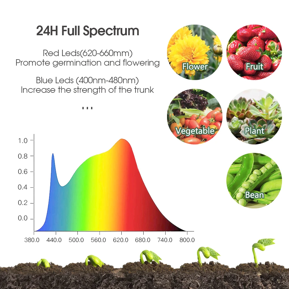 48-Cell Grow Light Nursery Seeds Germination Tray for Home & Greenhouse