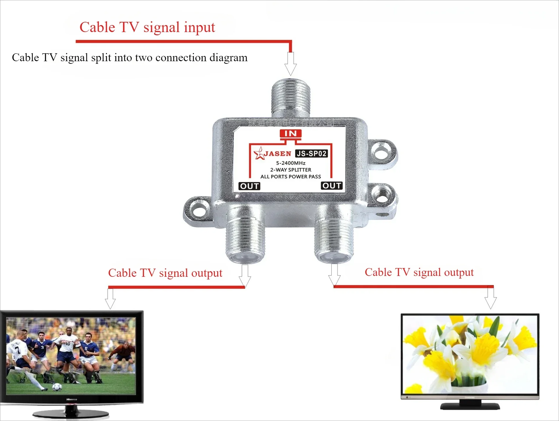 2-Way Coaxial Cable Splitter RG6 Compatible 5-2400MHz Digital Signal Female Coax Splitter Works with Satellite Antenna HDTV CATV,tv splitter