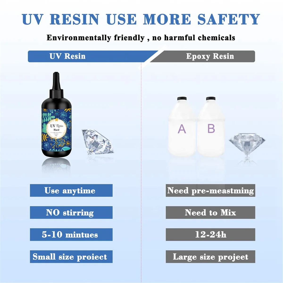 UV Resin 200G Transparent Ultraviolet Curing Clear Hard Type Resin, Solar Cure Resin for DIY UV Jewelry Making
