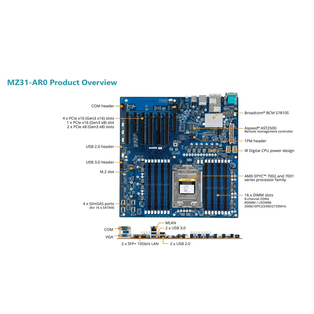 ⰡƮ MZ31-AR0  AMD EPYC 7001  7002 ø , DDR4 μ, MZ31-ARO   ׽Ʈ Ϸ