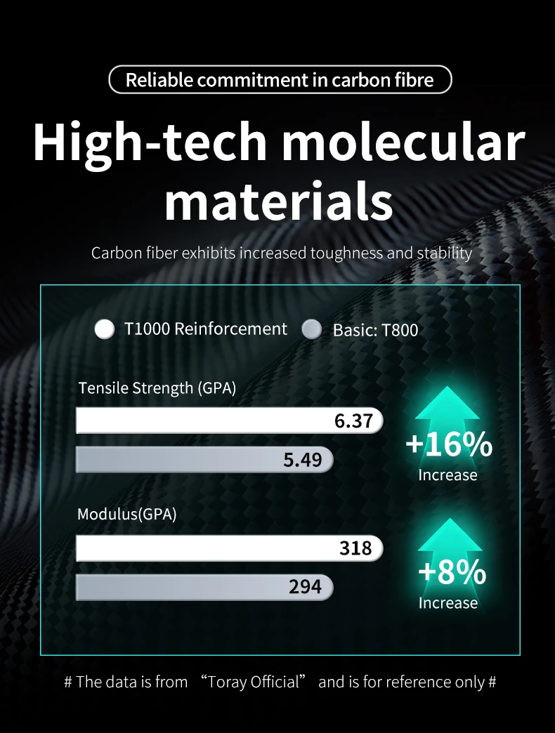 SAVA nueva hoja SLR8 C60 bicicleta de carretera de fibra de carbono, bicicleta DI2 para adultos 700C con componentes SHIMANO ULTEGRA Di2 R8170 bicicleta de carreras de alta gama