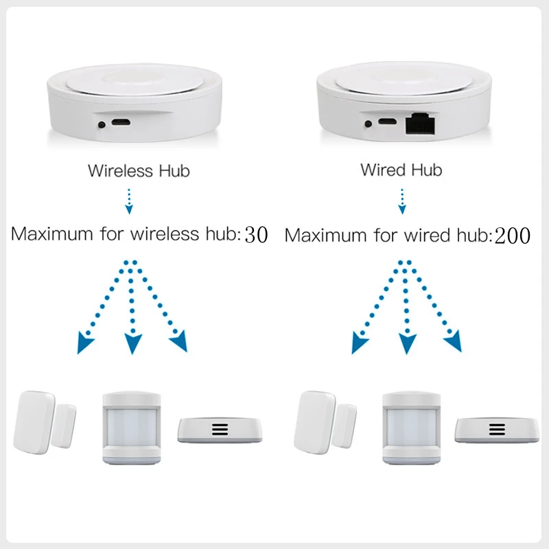 Tuya HomeKit ZigBee Gateway Hub Smart Home Bridge ZigBee Smart Life Remote Control Works With Apple HomeKit Alexa Google zigbee gateway smart gateway