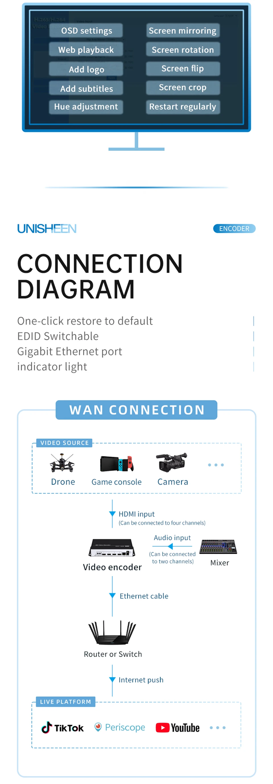 Alone Quad H.265 HEVC H.264 Transmitter Live Streaming Broadcast 4in1 RTSP SRT 4