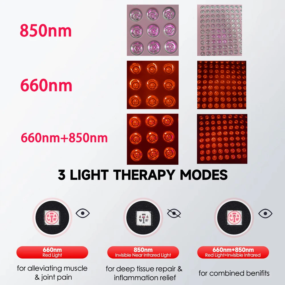 Red Light Therapy Panel Home Use Device LED Light Therapy Lamp for Anti-Aging Pain Relief Facial anti-inflammatory Skin Care