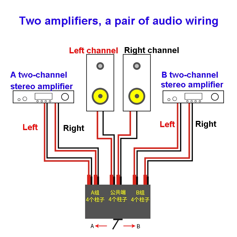 Switch Converter, 2 Entradas, 1 Saída, 1 em, 2 Amplificadores
