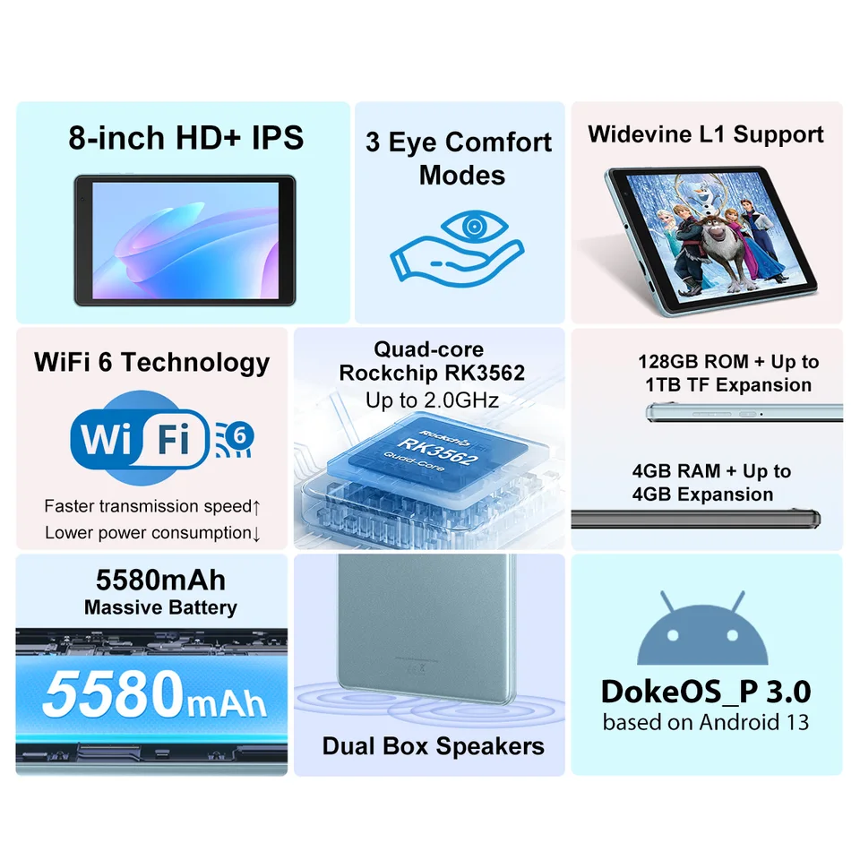 Blackview Tab 50 WIFI Tablet PC 8'' HD Display 4GB 128GB 5580mAh