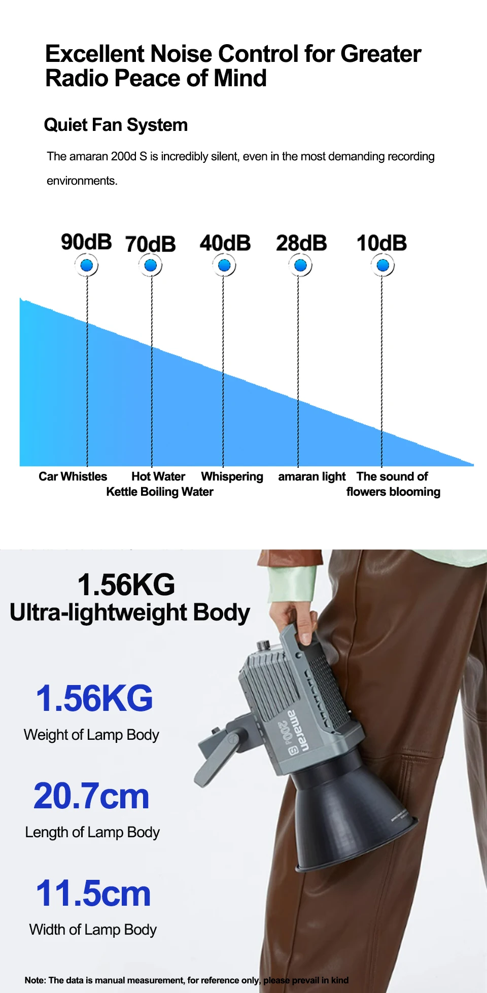 Description Picture 6 of itemAputure Amaran 200d S Amaran 200x S Bi-color 200W 2700-6500k LED  Photographic Strobe Lighting Build-in 9 FX Light Effect