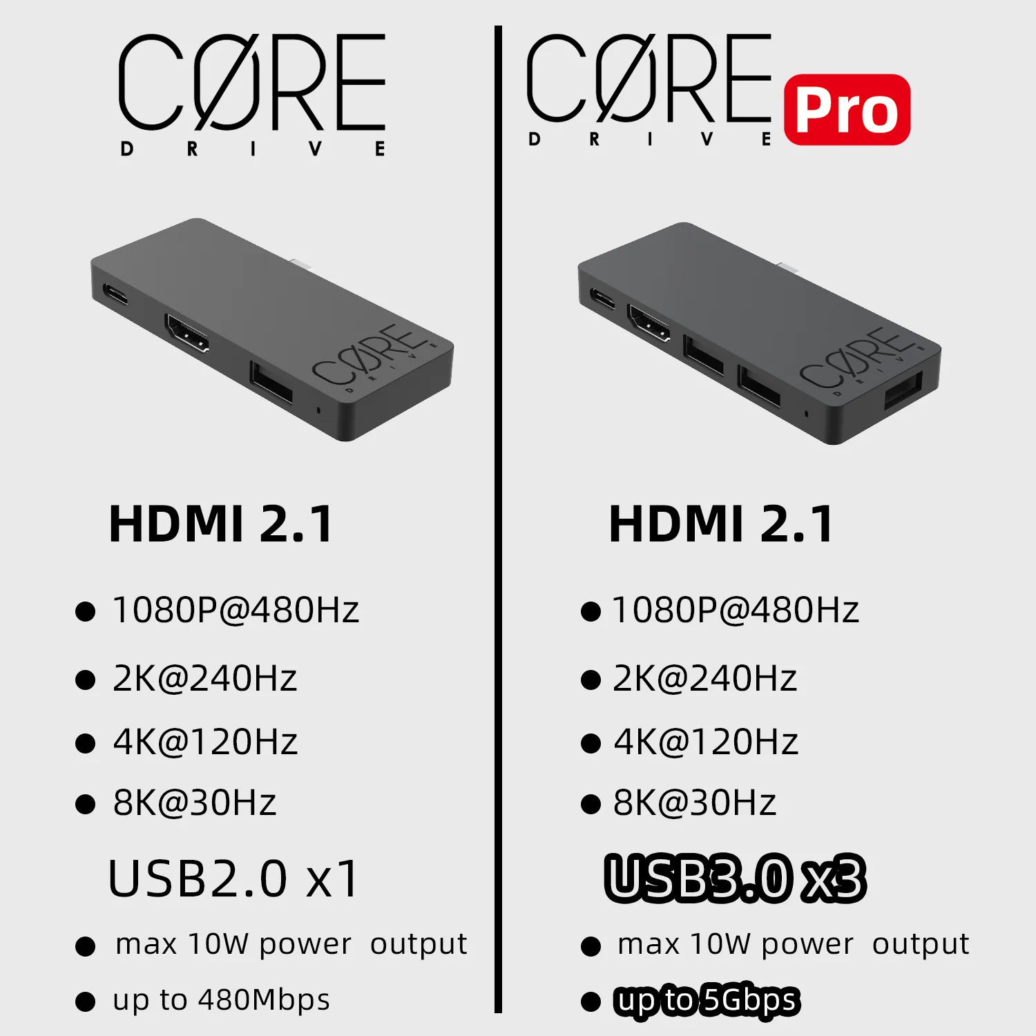 스컬앤코 세이베이브 레이븐 점프게이트 독 4K USB C 허브 휴대용 스탠드 (닌텐도 스위치 OLED 및 스위치 2 독 액세서리용)