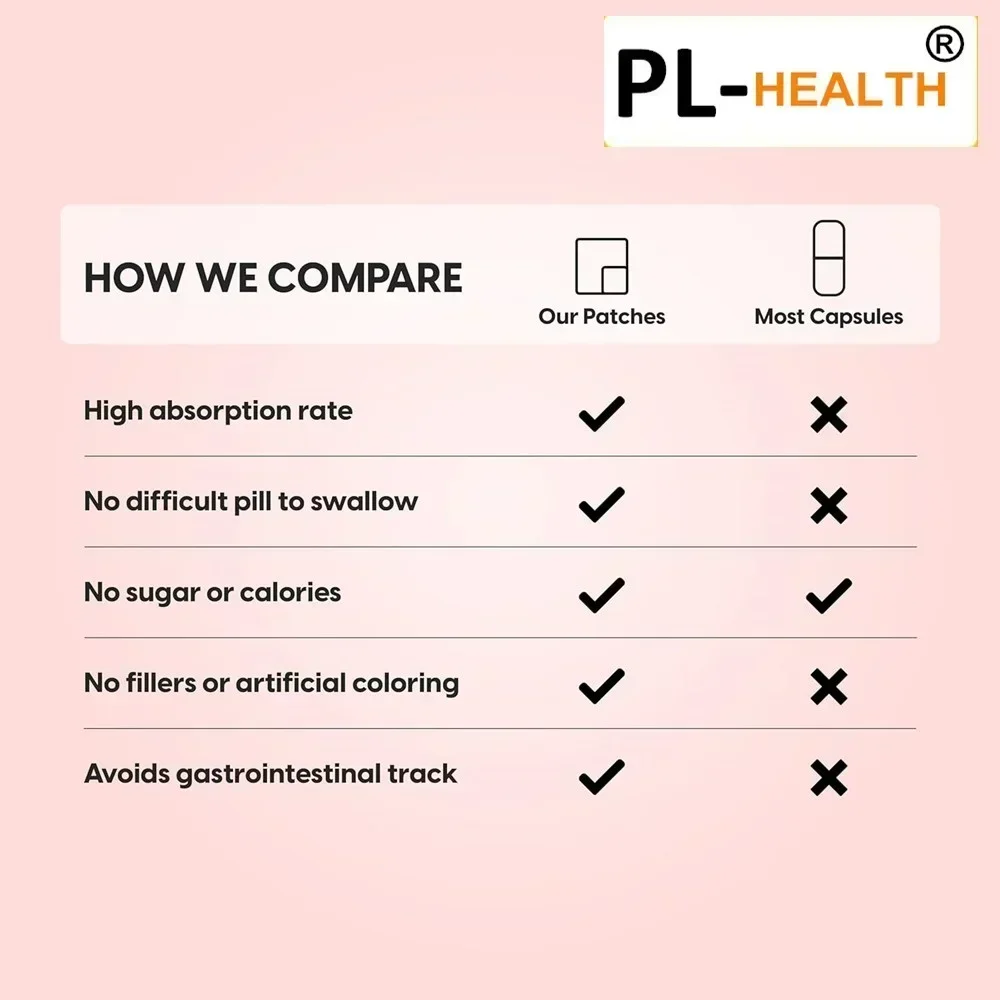 30 Patches Glutathione Plus Transdermal Patches Superior Absorption and Efficacy 30 Days Supply stop smoking patches estrogen patch