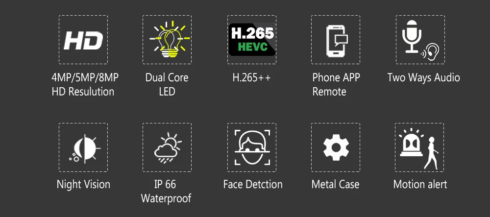 Customizable Motion Detection Events