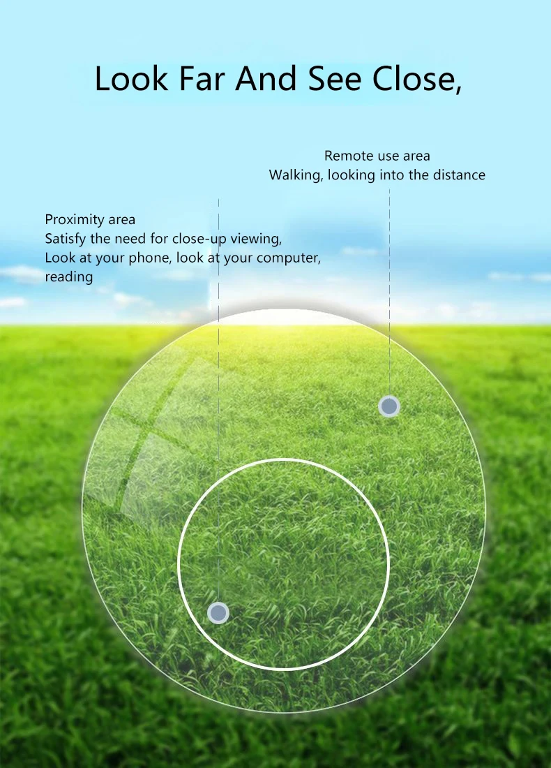 1.56 1.61 1.67 1.74 Ultral-thin Bifocal Lens Presbyopia Myopia Prescription lenses Anti-scratch Invisible bi-focal lenses