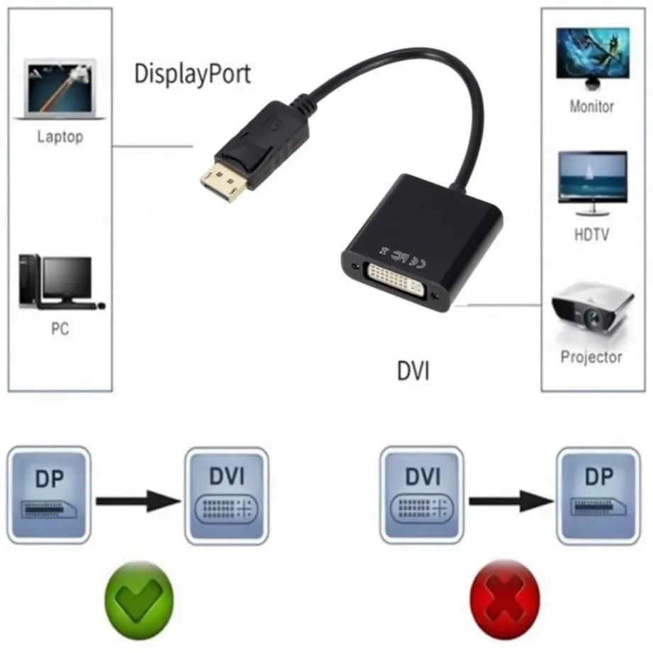 Adaptador DP a HDMI VGA DVI Displayport a HDMI 4K Adaptador 3 en 1 Puerto  de pantalla a HDMI VGA DVI Convertidor macho a hembra chapado en oro (negro