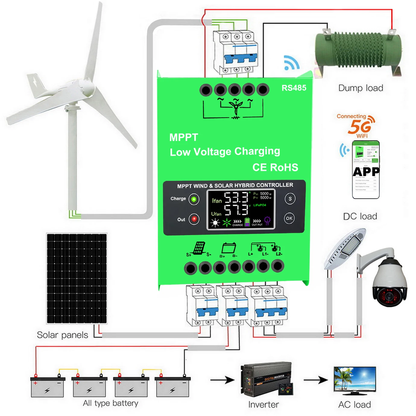 12V 24V 48V 4KW 6000W 풍력 태양광 하이브리드 충전 컨트롤러, MPPT 충전 태양광 패널 풍력 터빈, 리튬 납산 배터리용