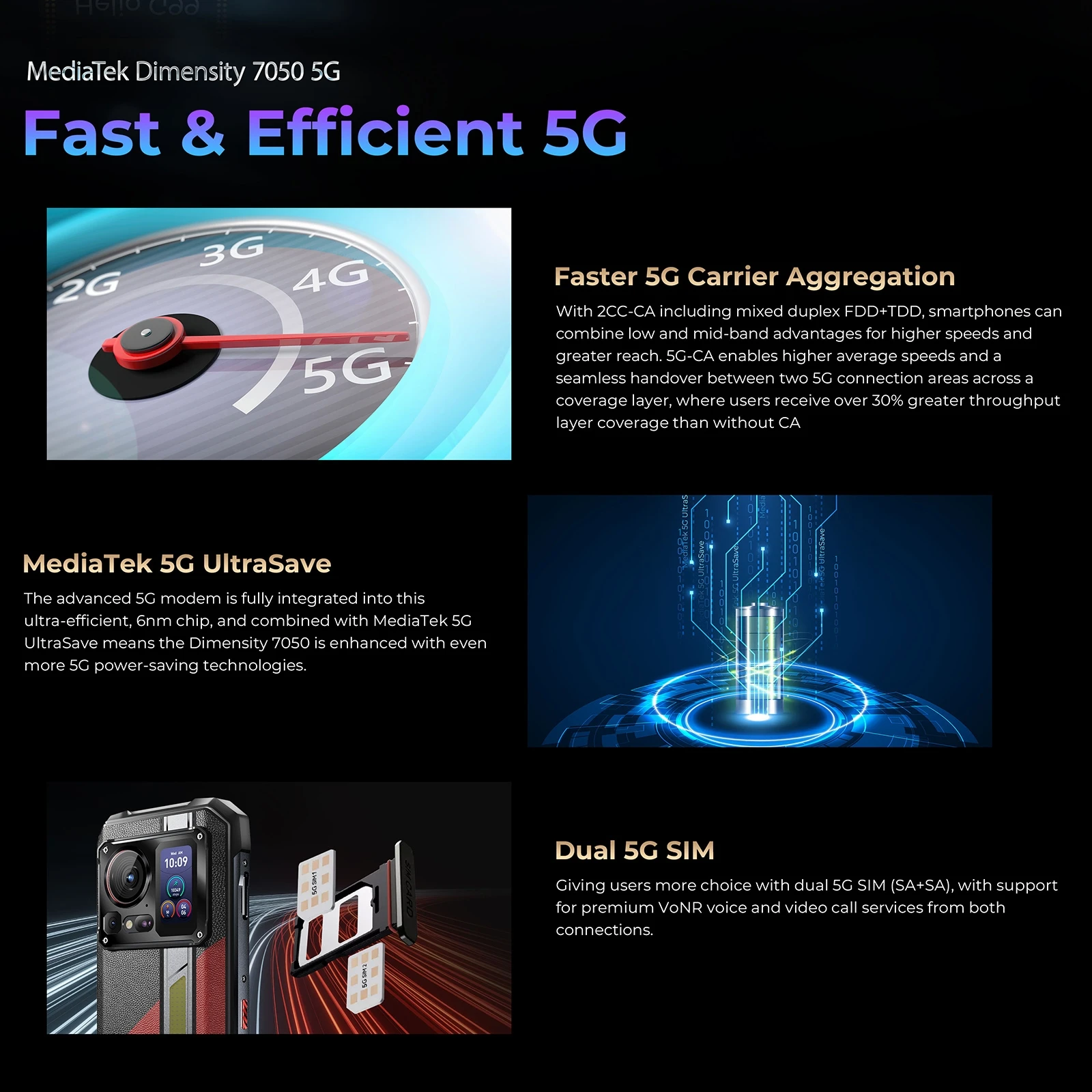 HOTWAV Hyper 7 Pro Rugged Phone 36GB 256GB MediaTek Dimensity 7050 5G 200MP Android 14 6.6 inc FHD+ 10800mAh 33W Cellphone