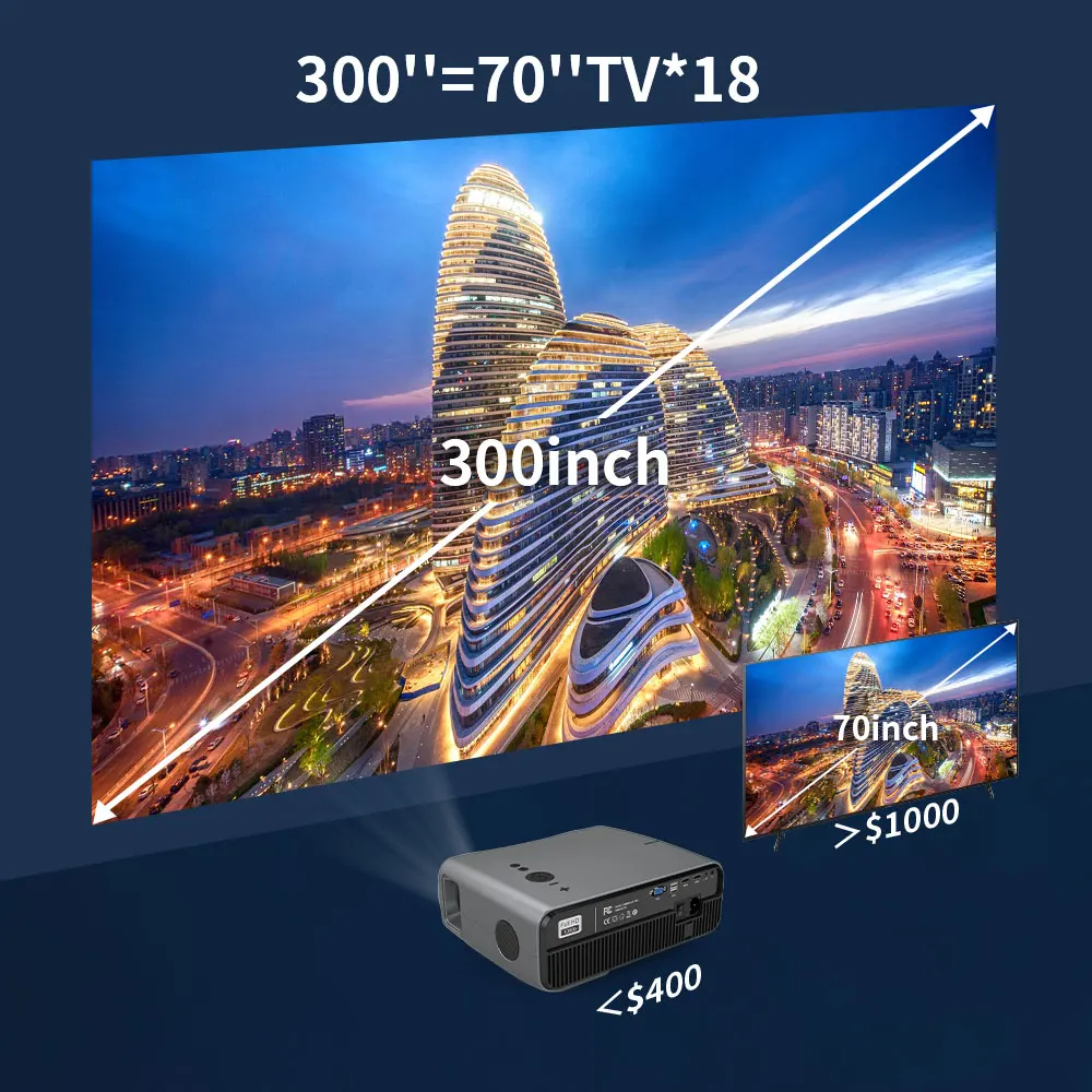 Proyector 4k Smart TV 5G WIFI para teléfono móvil con Bluetooth nativo  1920*1080p 300 pulgadas proyector LED para cine en casa