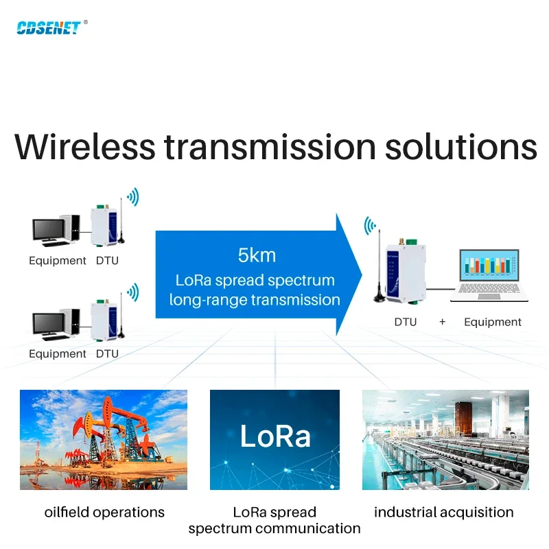 868MHz 915MHz SX1268 Lora Wireless Data Transmission Station CDSENET E95-DTU(900SL22-485) RS485 22dbm 5KM Modbus Relay Network wireless module