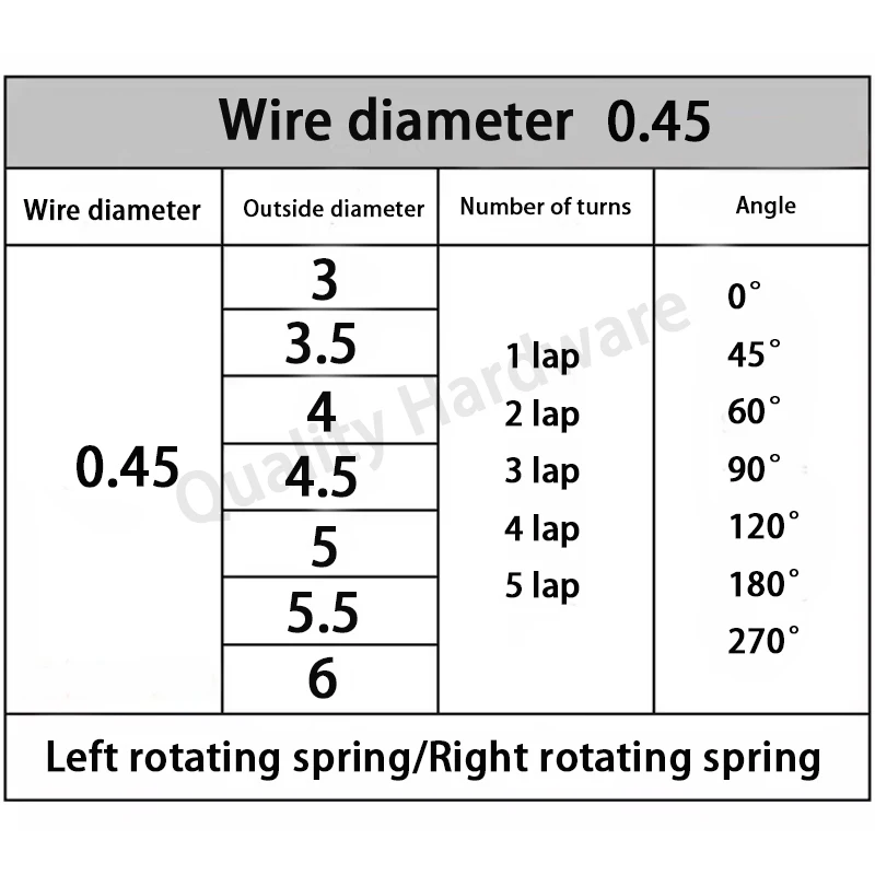 Aço inoxidável direito rotação Torsion Spring, diâmetro