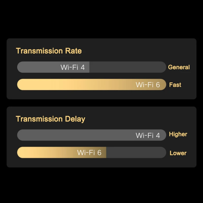 Xiaomi Cámara Exterior 4 Dual 360° 5MP 3K, Alarma Visual/Audible, Audio Bidireccional, IP66, Versión China + Adaptador - Image 5