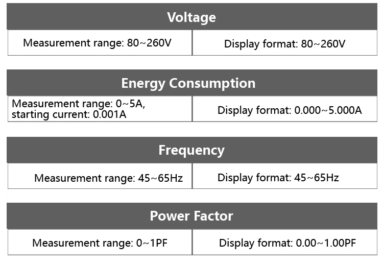 PZEM-022 English Ver. AC Digital Multi-Functional Power Monitor LCD Display AC 8
