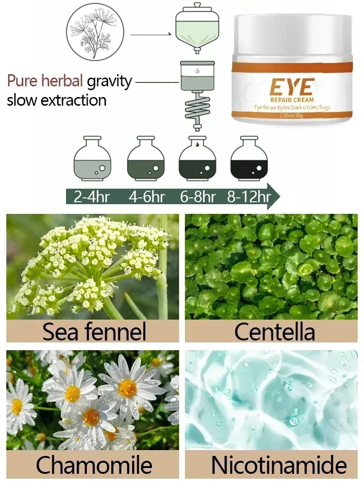 Anti Wrinkle Eye Cream Eye Cream For Eye Care Improving Eye Swelling And Dark Circles