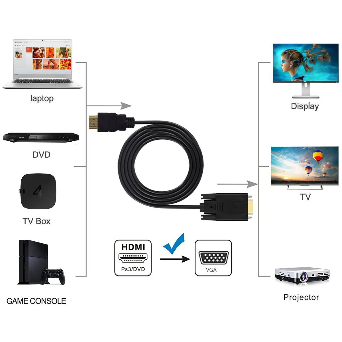 Cable de Video Generico HDMI-VGA – CyberMarket