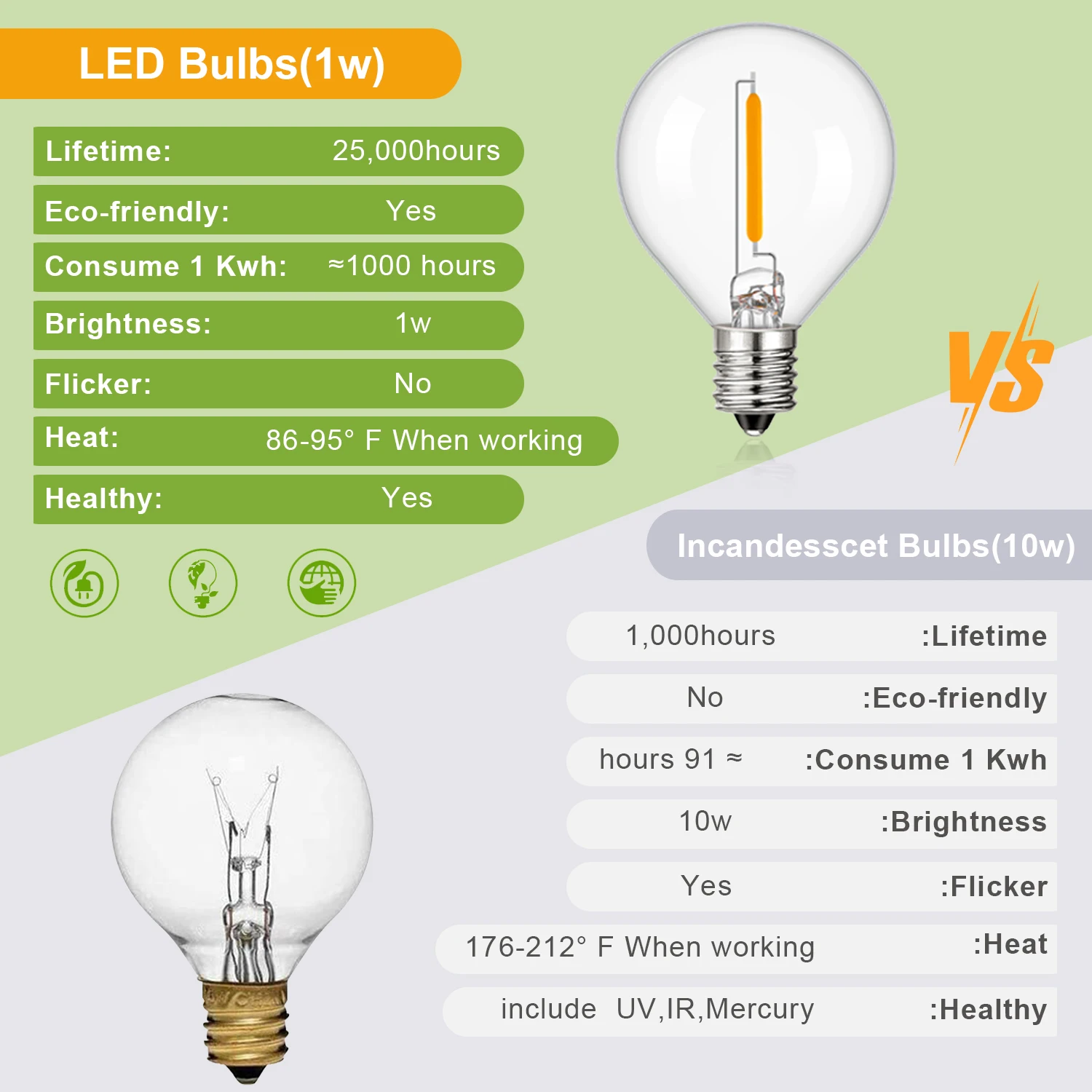 VCR USB LED Bulb Mini Light - Pack of 02 - Small LED White Light USB Bulb -  Ideal for Indoor and Outdoor Use, 1W, LED USB Power Source