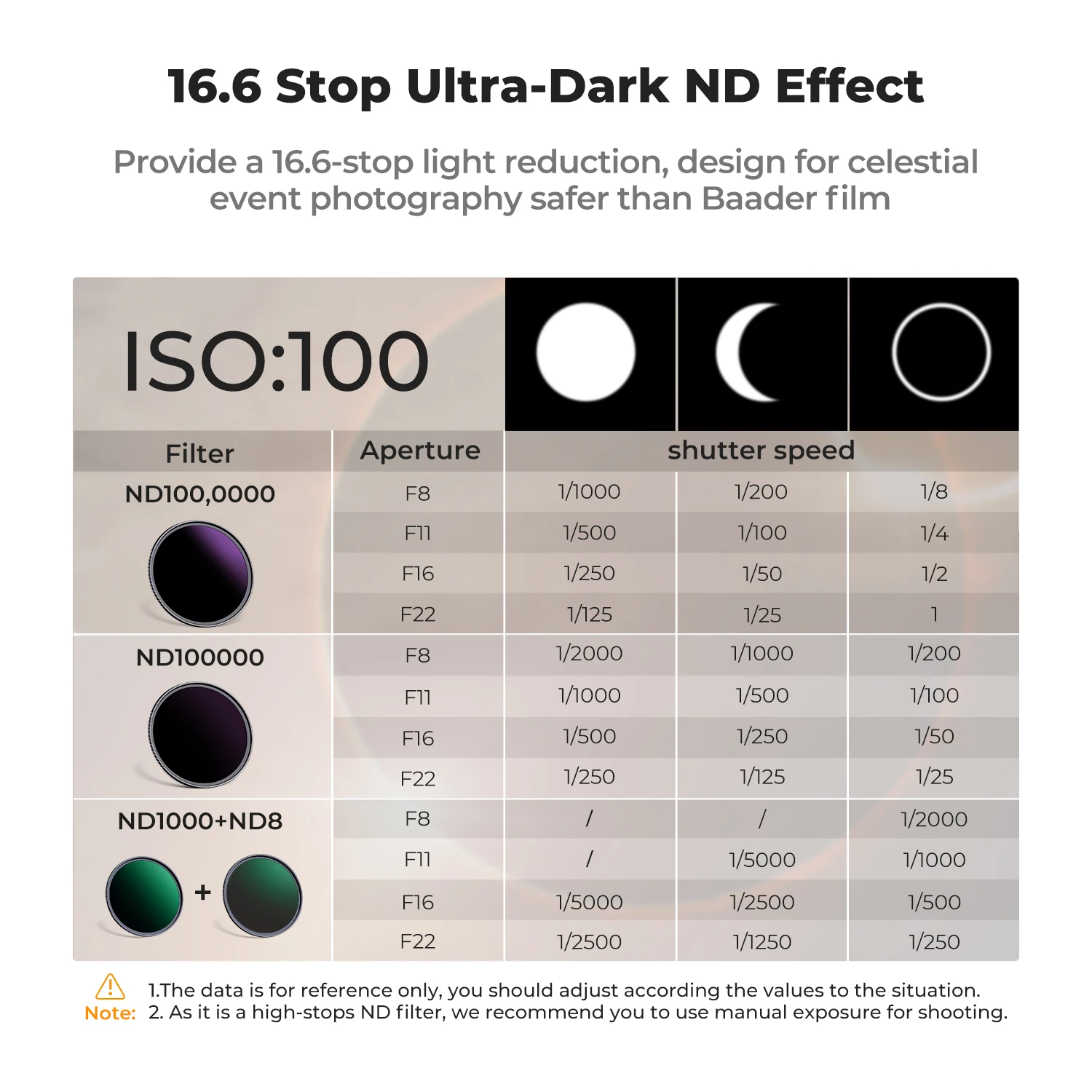 K&F CONCEPT Solar Filter ND100000/ND1000000