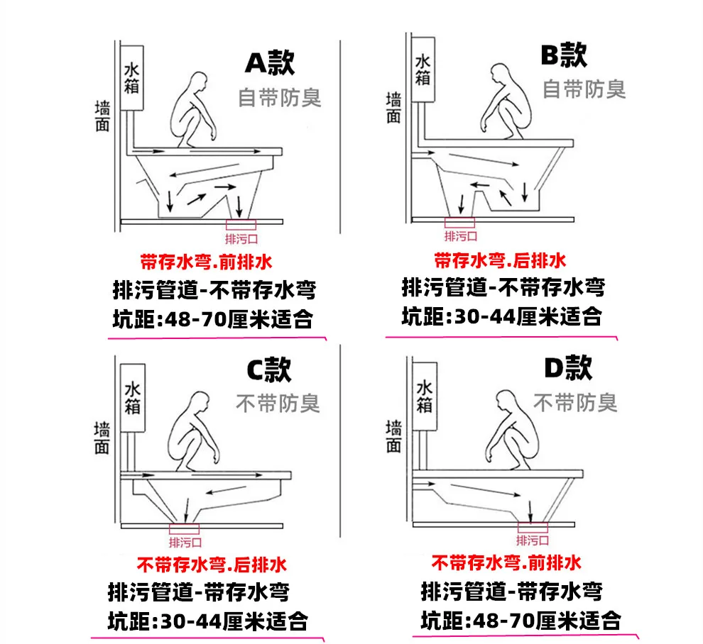 Description Picture 3 of itemY  Household Ceramic Squatting Pan Flushing Cistern Whole Set Potty Chair Style Toilet Squat Toilet