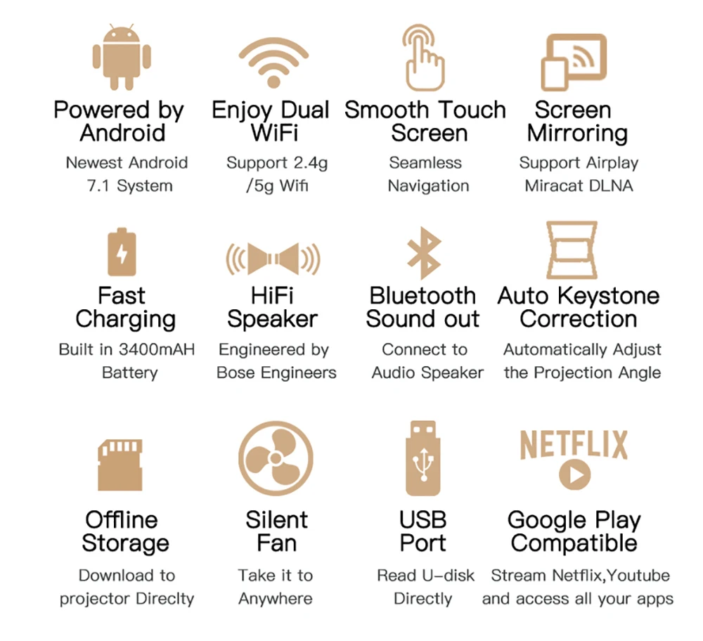 Новый Мини-Проектор С Системой Android 7,1 Светодиодный ЖК-Дисплей.