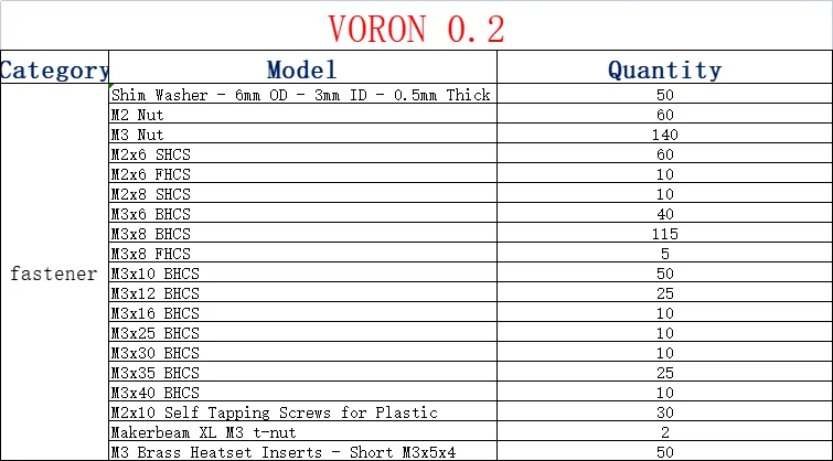 Baiozraw V0.1 /V0.2 3D 프린터 DIY 프로젝트 패스너 나사 너트 전체 키트 V0.1 업그레이드 Voron 0.2 / Voron 0.1 용 전체 키트