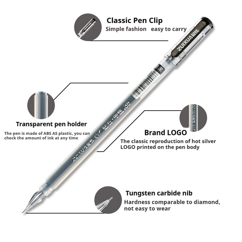 dsc-products
