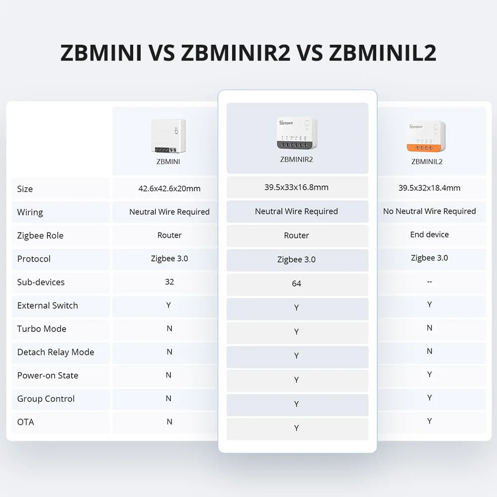 ZBMINIR2 Extreme Zigbee Smart Switch Detach Relay External Switch Remote Control