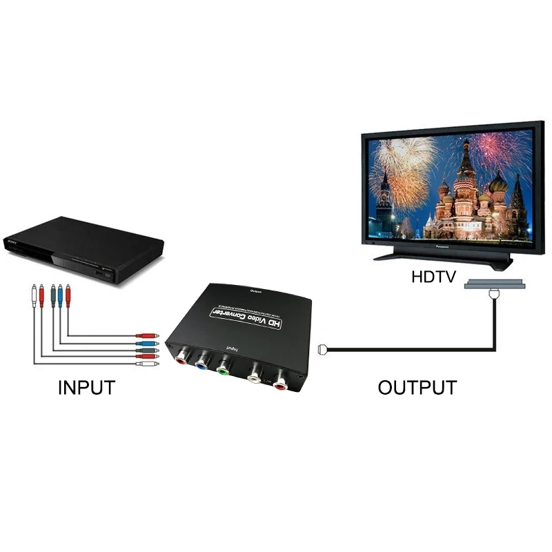 YPbPr-HDMI ȣȯ 1080p    , DVD PSP Xbox360 PS2-HDTV  5RCA RGB-HDMI ȣȯ