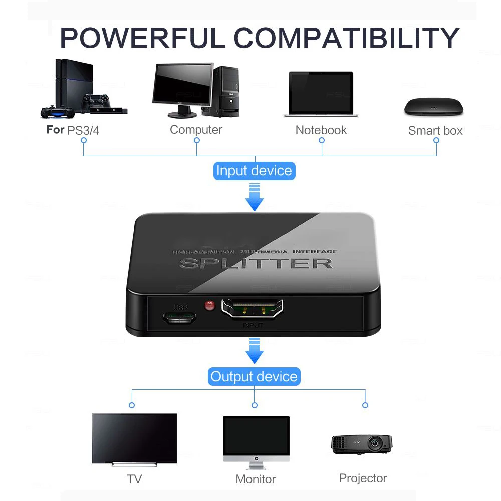 4K HDMI й HD 1080p  HDMI ġ 1X2 й, 1  2  й  HDTV DVD PS3 xbox  ÷