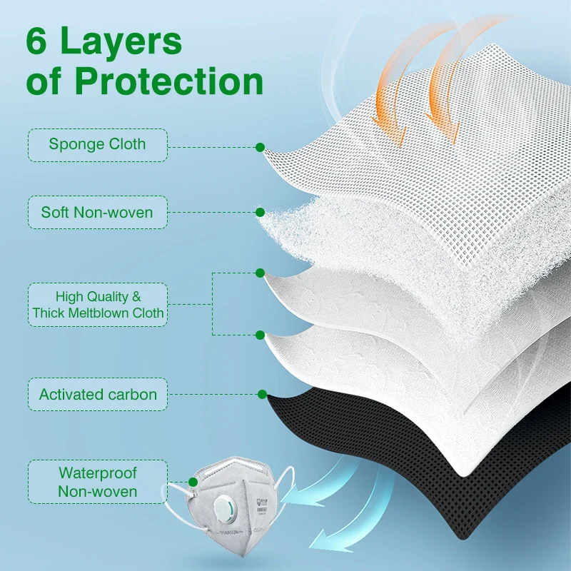 POWECOM KN95 Masks Activated Carbon kn95mask with Valve 1866V Mask Safety Face Mouth Mask tapabocas Adult Masks 3