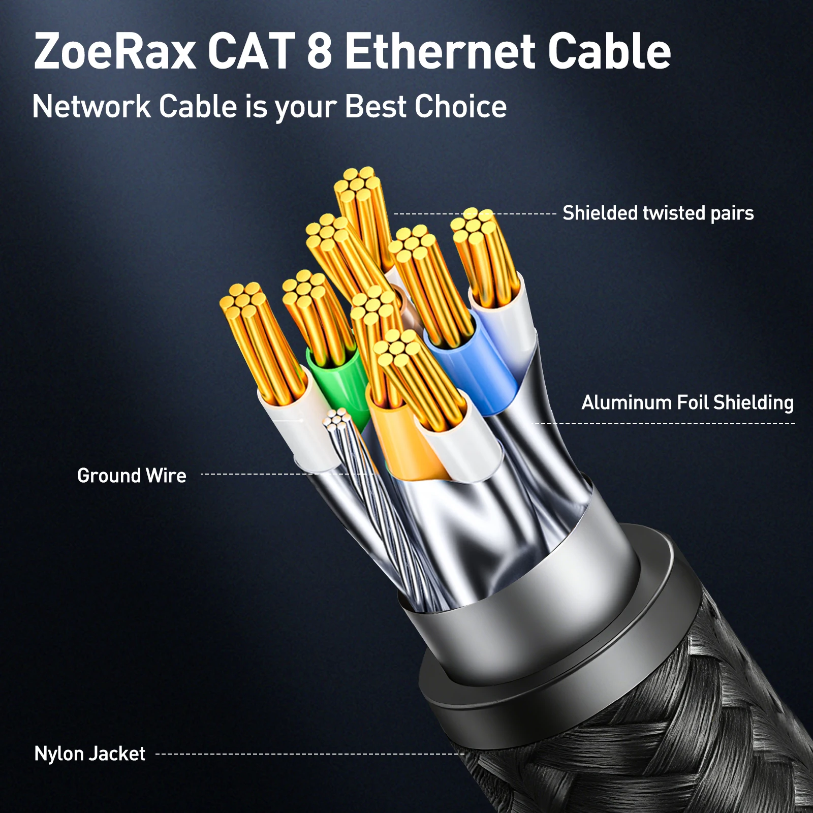 ZoeRax Cat8 Ethernet Cable 0.3-30M 40Gbps 2000MHz RJ45 CAT8 Network Nylon Braided Internet Lan Cord for Laptop PS 5/4 Router