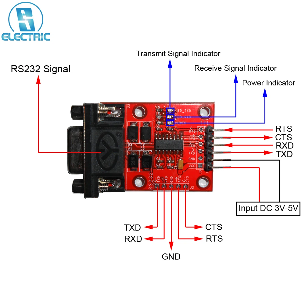 Rs232 Program Code S50c296ecacdf43cb8b946f3dfa8f1e2ec.jpg