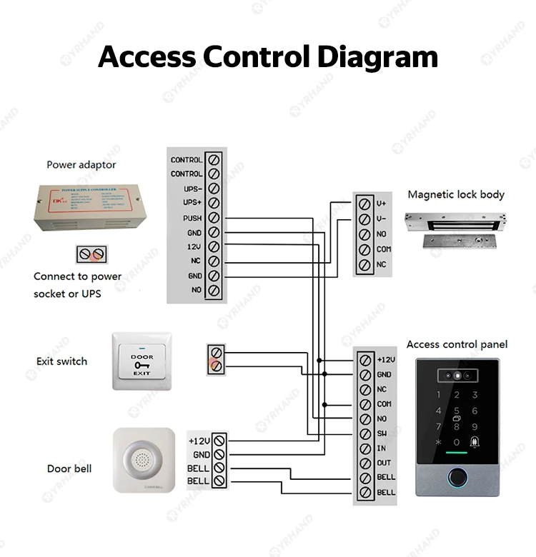 TTLOCK Biometric IP65 Waterproof face 100 Fingerprint Access Control Keypad supp