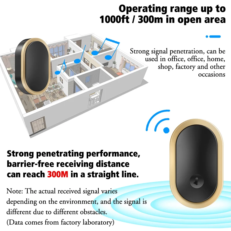 CACAZI Home Waterproof Wireless Doorbell Powered by USB or Battery 300M Smart Home Door Bell Chime Kit LED Flash Security Alarm