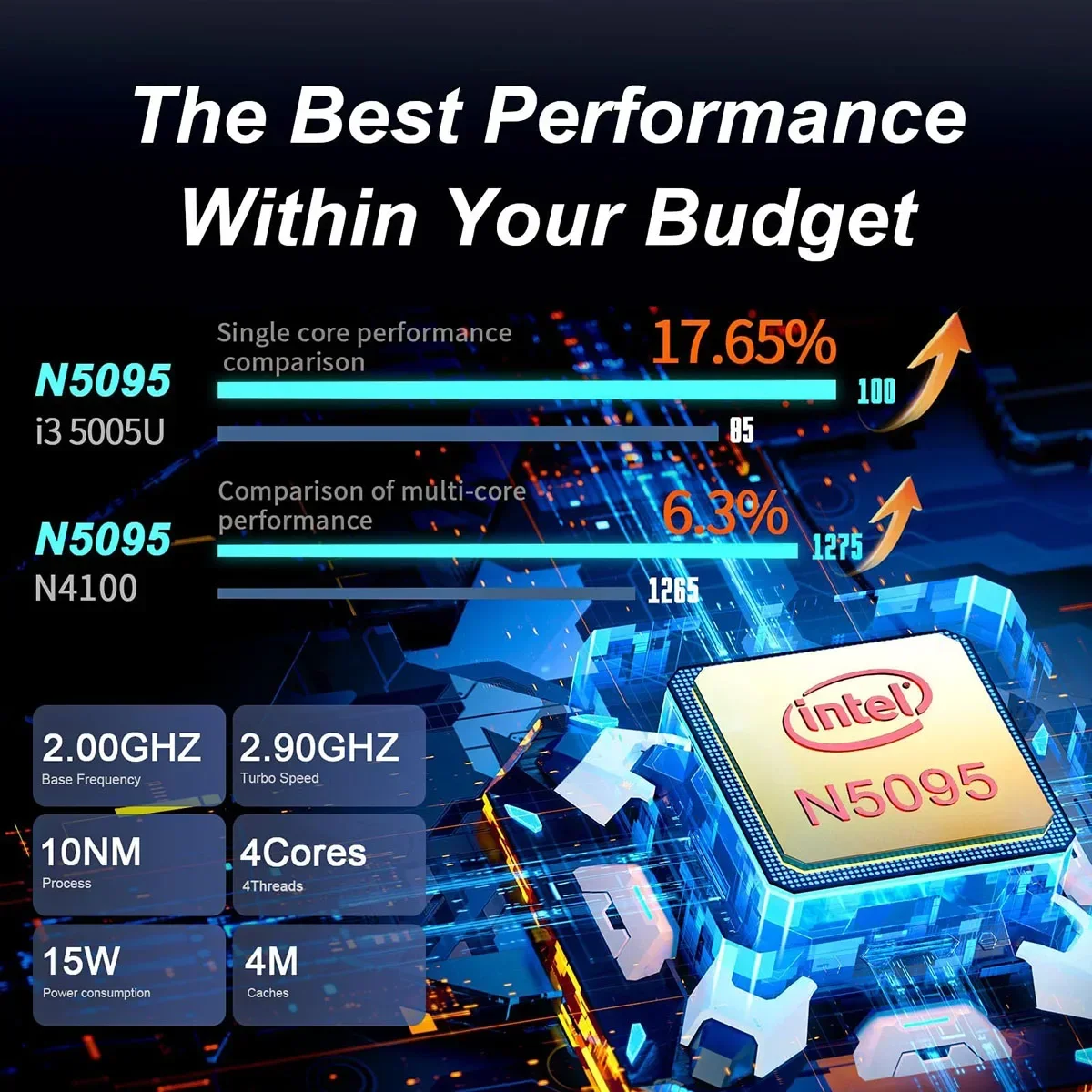 15.6" Office Notebook Laptop 32GB DDR4 1024GB SSD Windows 11 N5095 IPS FHD 1080P Display 5G/2.4Ghz WiFi USB 3.0
