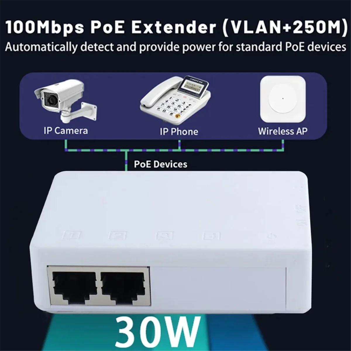 ZIZI 2포트 PoE 확장기 10/100Mbps 1-2 PoE 리피터 12V 1A 250m 전원 공급 거리 표준 PoE 스위치/IP 카메라용