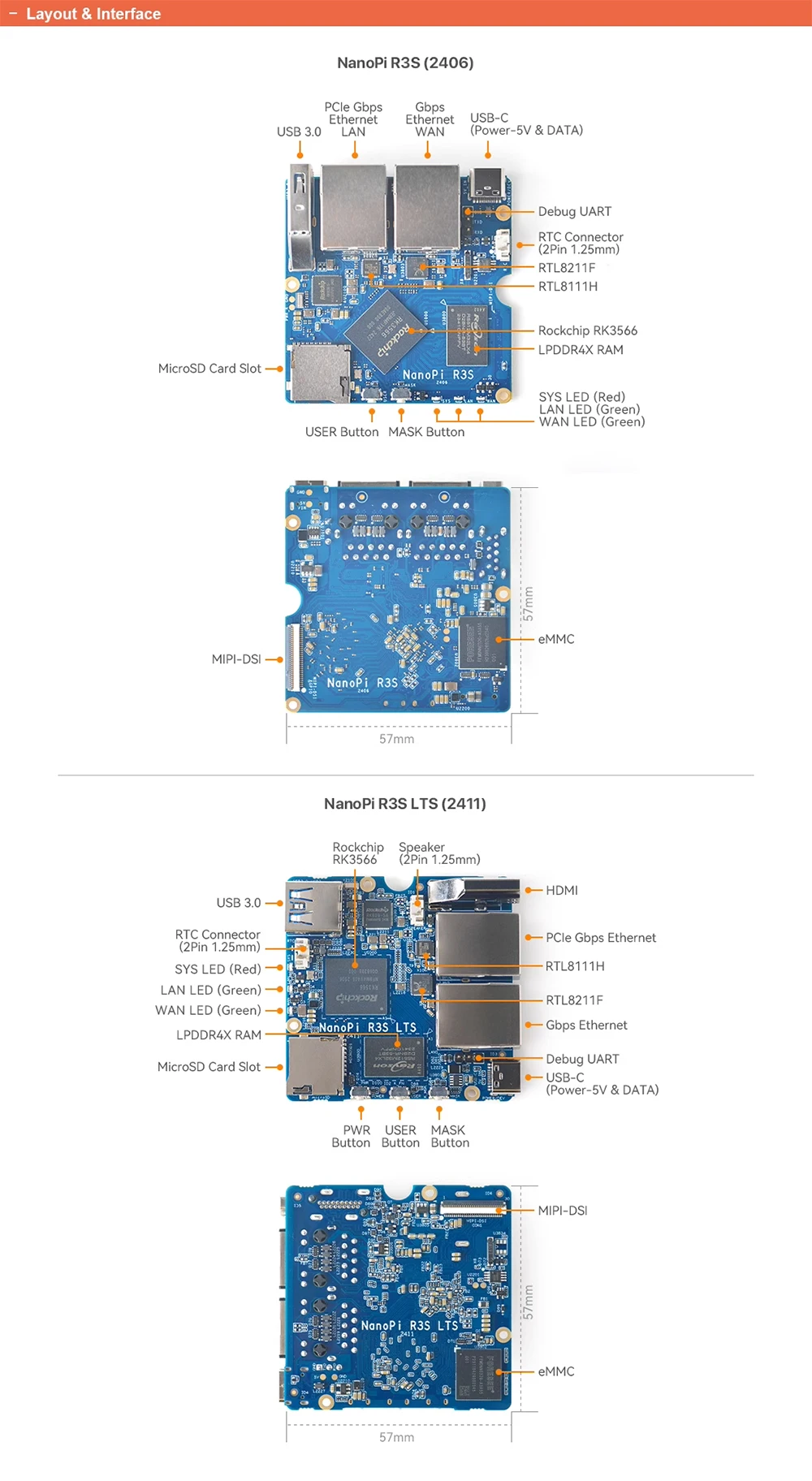 NanoPi R3S Router Dual-Gbps Ethernet Ports Rockchip RK3566 SoC 2GB LPDDR4X Devel