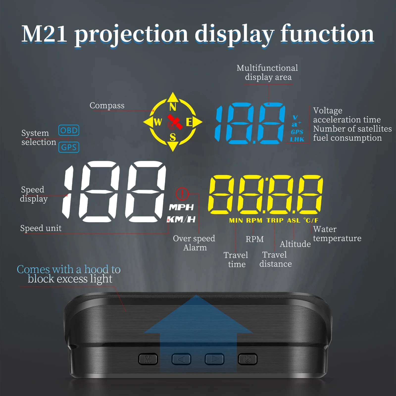 M21  ÷ ڵ OBD2 + GPS  ý ,  ӵ,  ̵ ð ӵ 跮