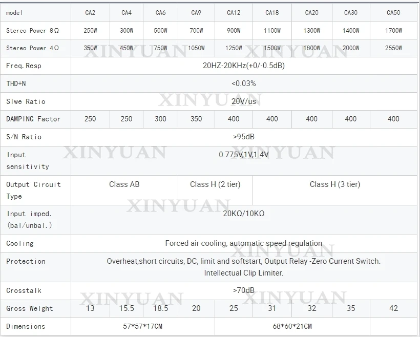 전력 증폭기 1500W CA2 CA4 CA9 CA12 CA18 CA30 CA50 전문 사운드 표준 CA30x/CA30 크레스트 오디오 전력 증폭기