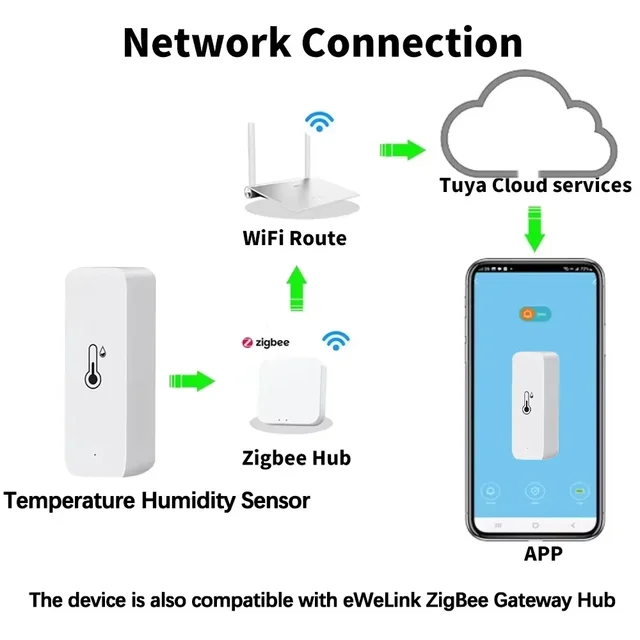 Tuya Zigbee Smart Temperature Humidity Sensor with App Control Remote Alarm Compatible with Alexa Google Home Automation Monitor 2