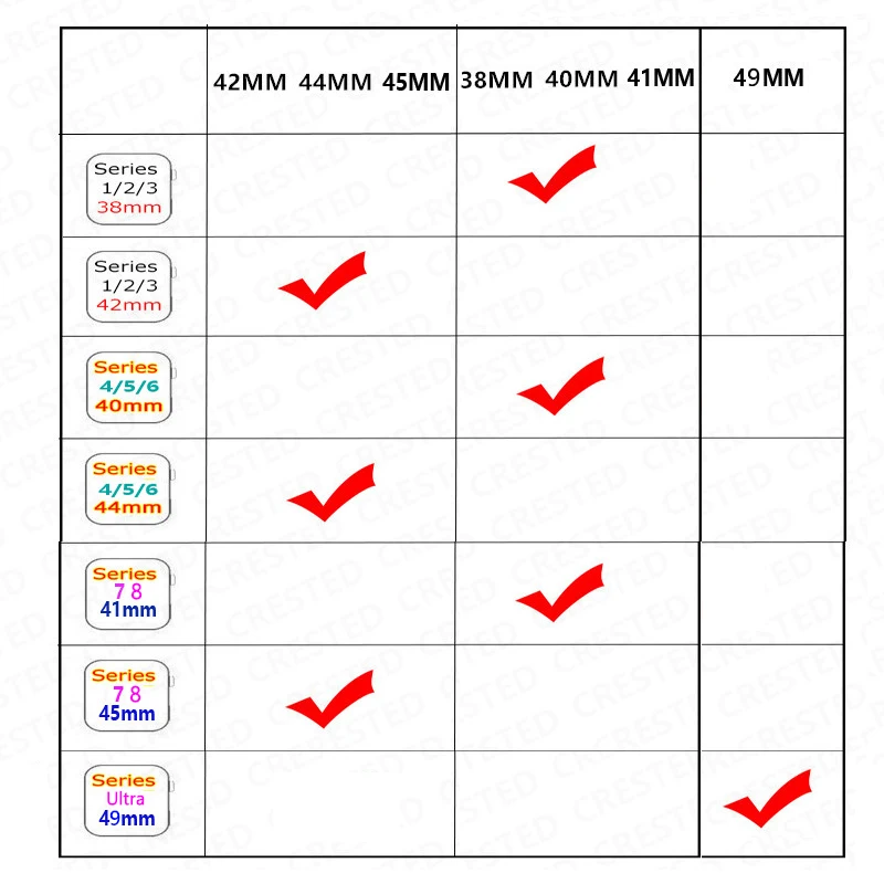  ġ  Ǹ  , ̿ġ Ʈ, ѱ ø 9, 8 SE, Ʈ 2, 7, 6, 5, 4, 3, 45mm, 44mm, 49mm, 42mm, 41mm, 40mm