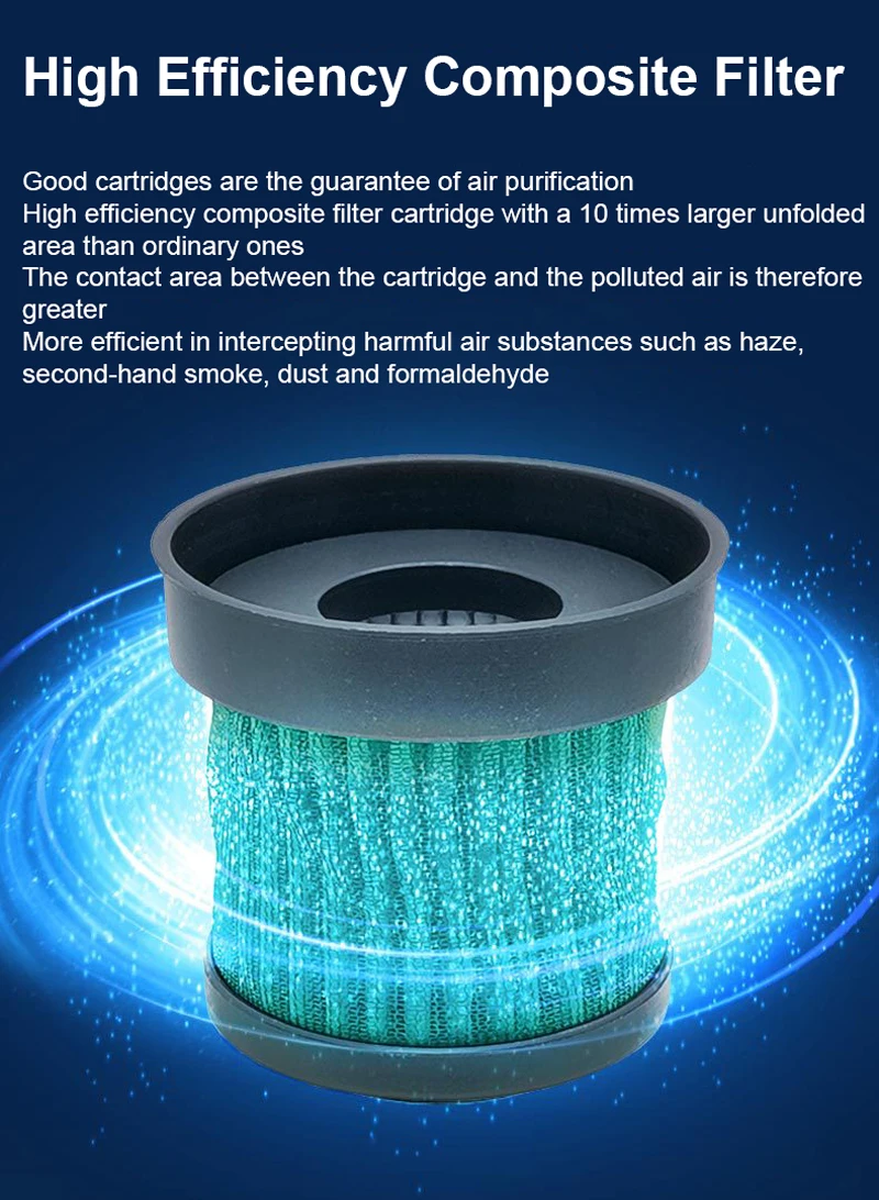 Advanced Car Air Purifier with UV Sterilization and HEPA Filter for Odor and Smoke Removal