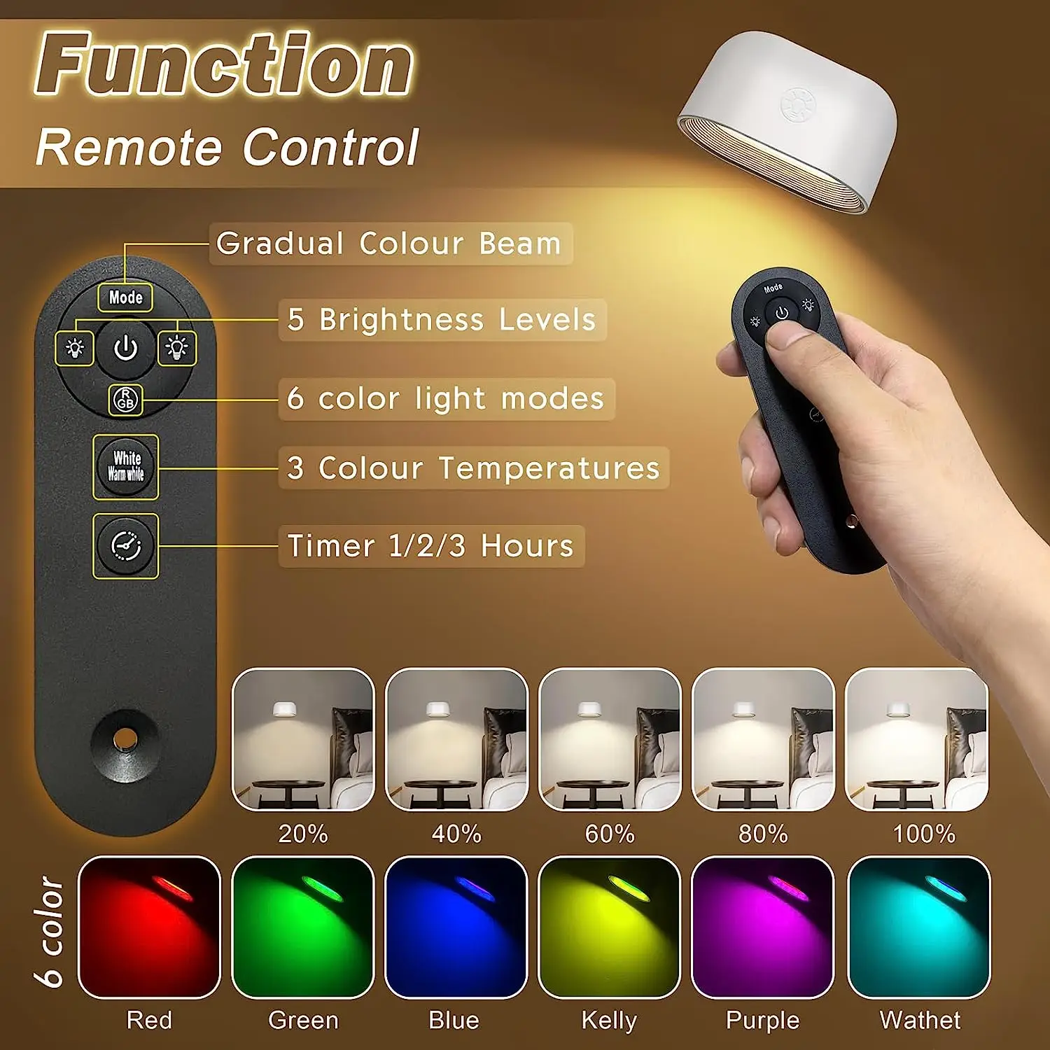 Remote Control Wall Light Touch Night Light 360 Degree Rotation Bedroom Bedside RGB Color Change Dimmable wall light,led wall lamp