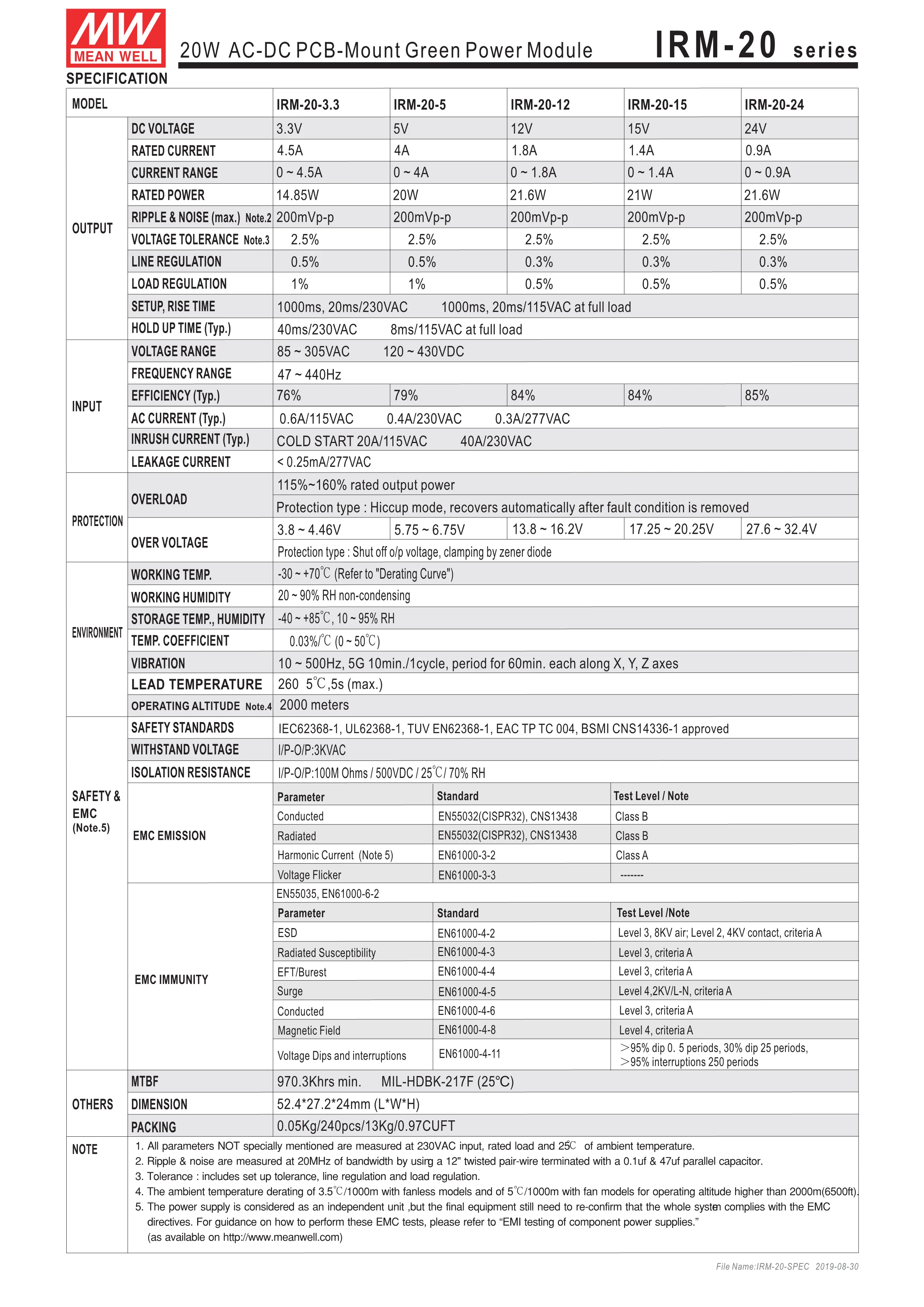 IRM-20-3.3, IRM-20-5, IRM-20-12, IRM-20-15, IRM-20-24,, 3.3V5V12V15V24V, tipo PCB